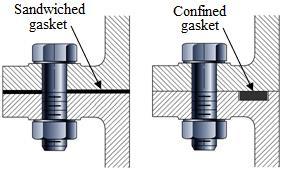 or pressure loss in a mechanical system, or to exclude contamination from entering the system.