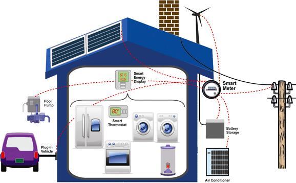 OECD/IEA 2016-5 Distributed Energy Resources (DER) Distributed energy resources (DER) are typically modular and/or small scale, connected to a local network, with the capability to provide (or
