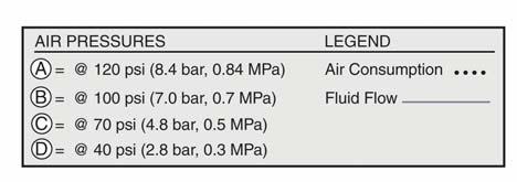 .follow left to scale to read fluid outlet pressure. To find Pump Air Pressure (scfm or m /min) at a specific fluid flow (gpm/lpm) and operating air pressure (psi/mpa/bar): 1.