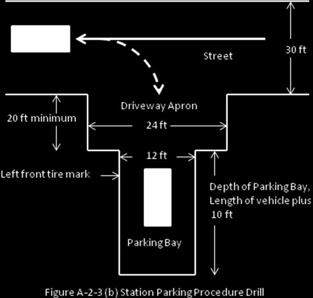 JPR: DOA-5 Option 2: Apparatus Station Parking See attached NFPA Appendix & Figure A-2 (a) & (b) for instructions and dimensions.