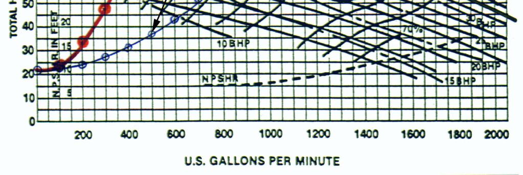 the pump curve information clearer, from this point