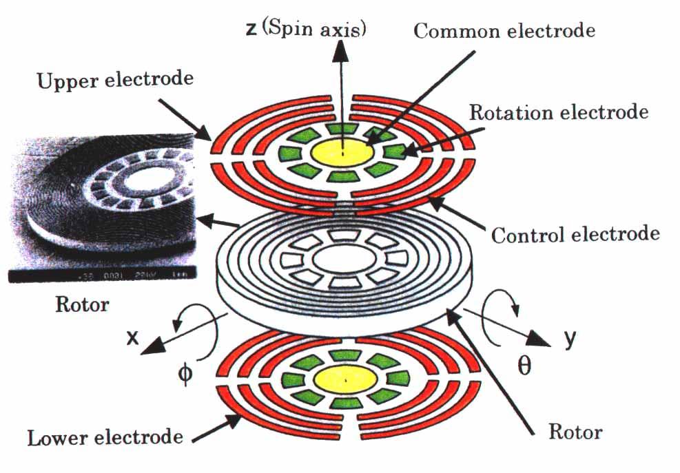 Electrostatically levitating micromotor for rotational gyroscope