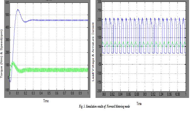 Reverse Braking In regenerative braking power low is negative and the power could be regenerated back to the supply.