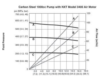 8 bar (40 psi) air pressure or 42 bar (600 psi) hydraulic oil pressure Test Fluid is No.