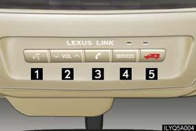 n Buttons 1 2 3 4 Voice keypad button Sends number tones to an automated phone system for example to access voicemail, during a phone call Volume control Adjusts your Lexus Link