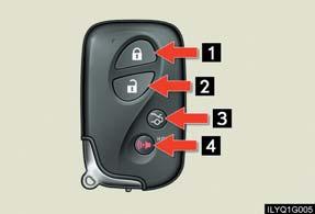 n Wireless remote control 1 2 3 4 Locks the doors Unlocks the doors Opens the trunk Sounds the alarm