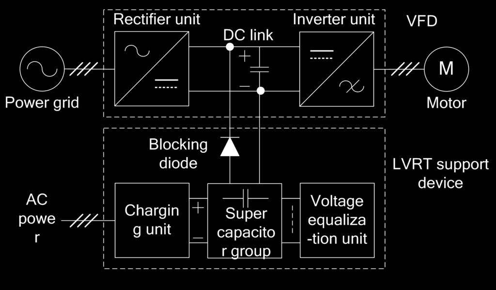 In following, the value of supercapacitor is calculated according to the low of energy conservation. If UN is the initial discharge voltage, at the end of sag, the voltage becomes Ut.