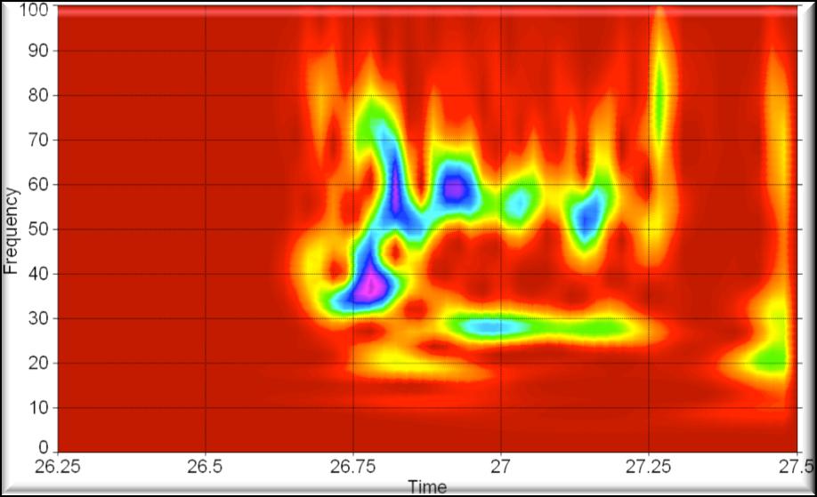 graph of measured vibration on