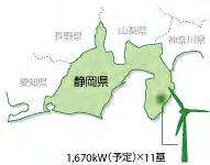 Expansion of renewable energy use Installation of renewable energy Power purchasing from