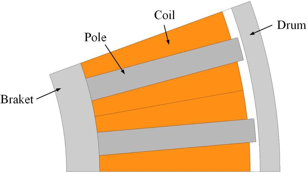 24 Design and Analysis of the Eddy Current Brake with the Winding Change Sooyoung Cho et al. Australia, Telma Co. and Voith Co. in Germany, CAMA Co. and Auhui Pioneering Electromagnetic Clutches Co.