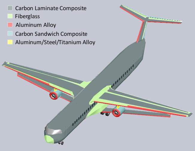 Figure 9.3.4 Materials Used In EN-1 Body 9.4 V-n Diagram Structural analysis of the aircraft structure can only take place once the load factor is determined.
