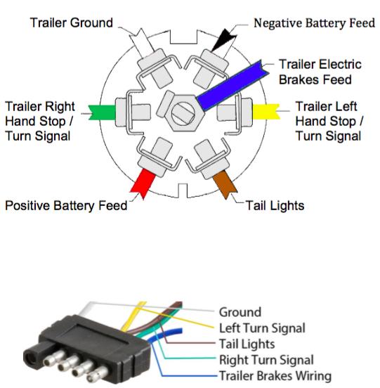 (Installation Continued) Battery Feed to Harness Note: A standard 7-way round trailer connector (flat pin) input has the ability to offer a battery feed when your vehicle s key is in the run position.