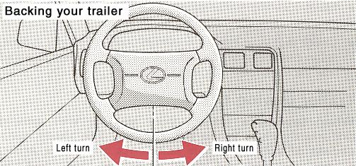 Backing your trailer Left turn Right turn Backing with a trailer is difficult and requires practice.