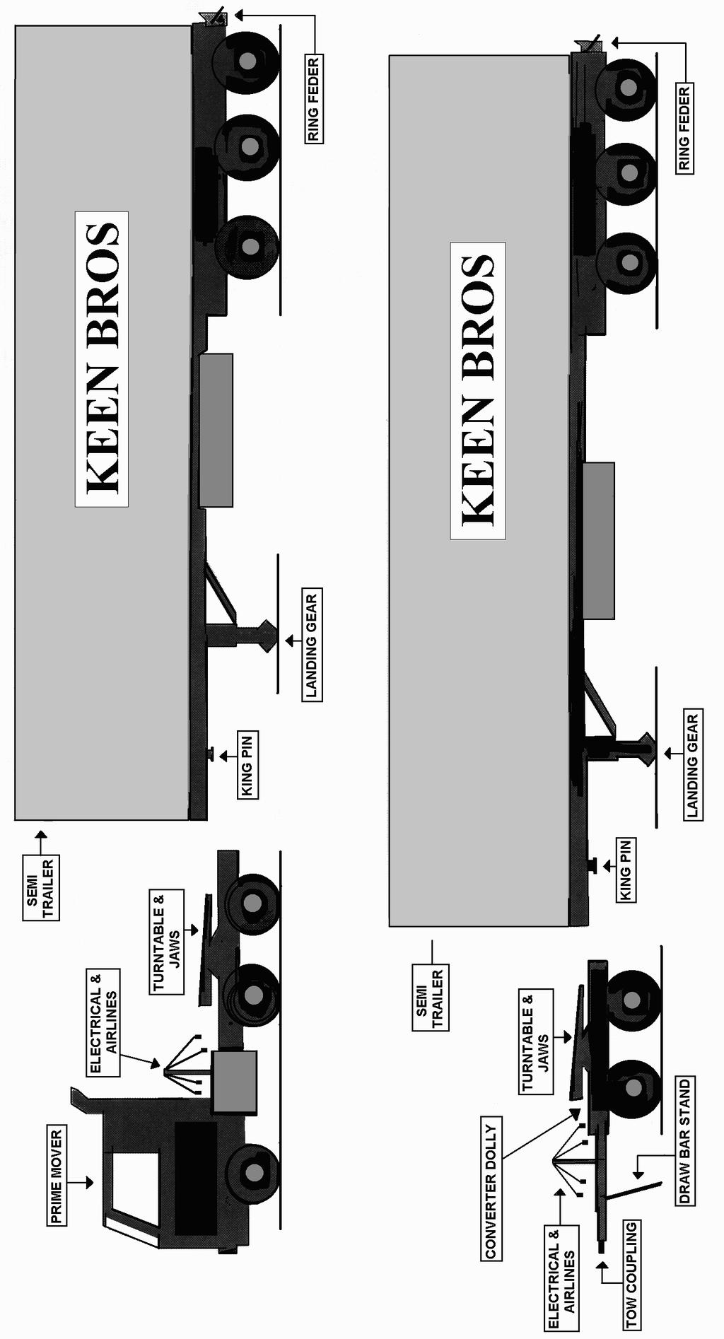 Prime Mover & Semi Trailer/Converter Dolly These diagrams show the location and description of