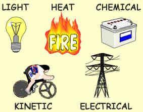 Other Forms of Energy Examples of other forms of energy are light energy, heat (or thermal) energy, chemical energy, electrical energy and so on.