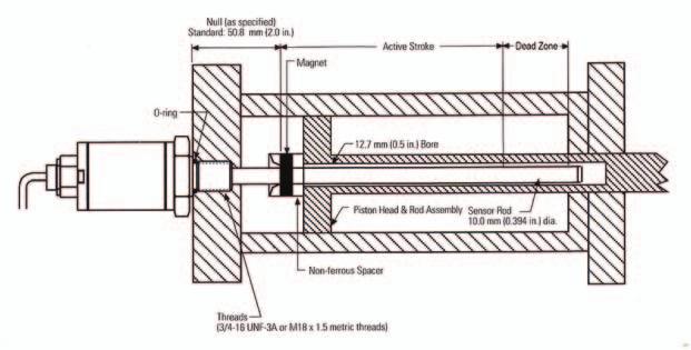 RECTANGULAR FLANGE & HEAD MOUNTING 1 1/2 TO 8 HEAD RECTANGULAR FLANGE MF1 HEAD RECTANGULAR HEAVY DUTY FLANGE ME5 HEAD SQUARE FLANGE MF5 ENVELOPE AND MOUNTING DIMENSIONS NOT AFFECTED BY ROD DIAMETER