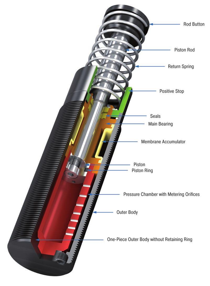 Where it all started Industrial shock absorbers Originally produced for the automotive industry, ACE industrial shock absorbers are now utilized everywhere.