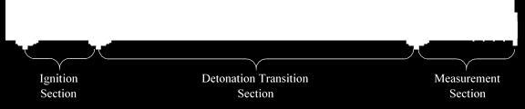 19 2. EXPERIMENTAL SET-UP The Pulse Detonation Engine The pulse detonation engine (PDE) used consists of three main sections; an ignition section, a detonation transition section, and a measurement
