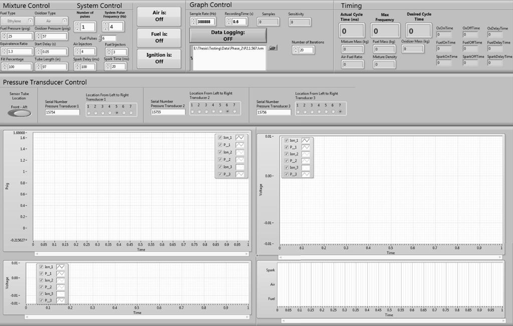 28 Figure 2.9 LabVIEW TM Interface Phase 2 The parameters used for both phases of testing are tabulated in Table 2.1. The PDE was run for single pulses operating at 4 Hz.