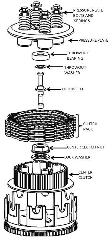 7. Remove the OEM clutch parts named in the following diagram. Leave the basket installed. 8.