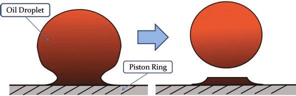 The 3rd International Conference on Design Engineering and Science, ICDES 2014 Pilsen, Czech Republic, August 31 September 3, 2014 Design of Piston Ring Surface Treatment for Reducing Lubricating