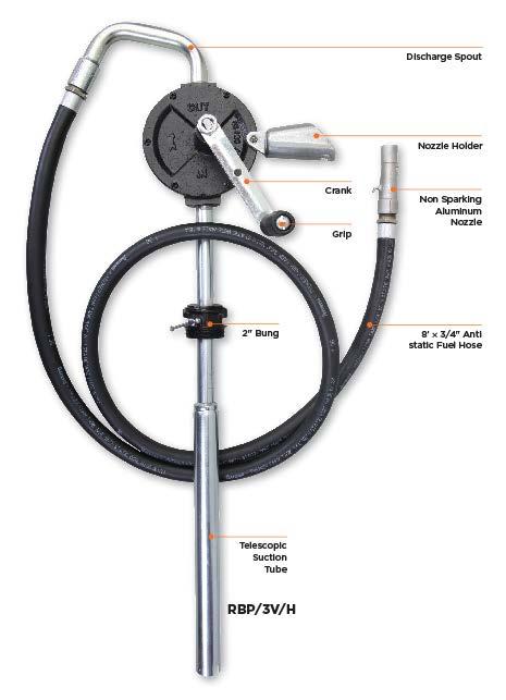 Geared construction makes the pump tolerant to contaminants in fuel, offering tremendous suction & minimal noise.