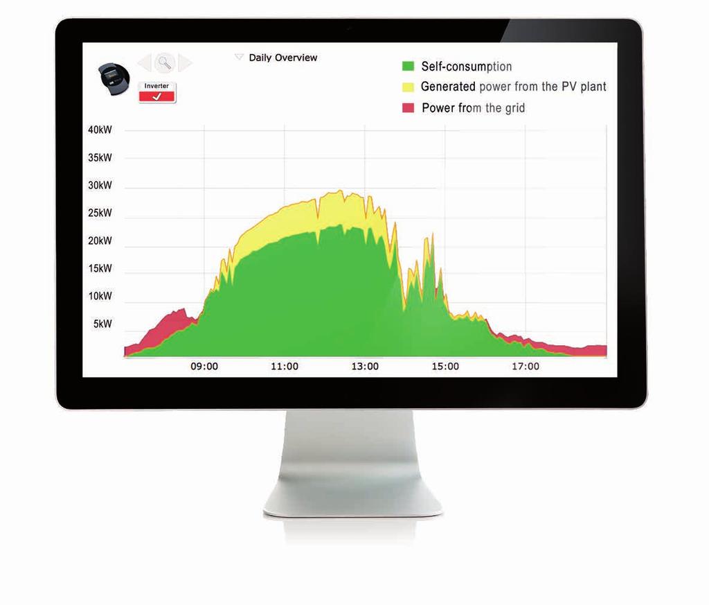 3 Smart Energy Limited feed-in power Limited Grid Feed-in Solar-Log measures building consumption with an integrated consumption meter.
