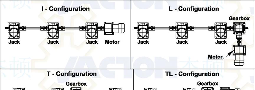 Three Screw Jacks Lifting System Three Screw Jacks Lifting System Configuration: * I: three jacks, five couplings, two connecting shafts, one