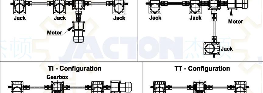 * T: three jacks, one bevel gearbox, six couplings, two connecting shafts, one motor.