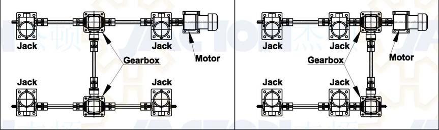 * UI - Configuration: four screw jacks arrangement, two 3-way bevel gear boxes, nine flexible couplings, three connecting shafts, one motor or one handwheel.
