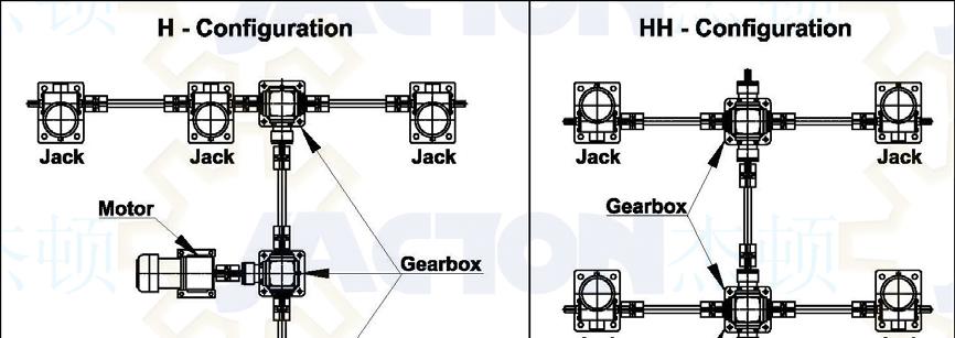 Six Screw Jacks Lifting System Six Screw Jacks Lifting System Configuration: *H-Configuration: six screw jacks arrangement, three 3-way