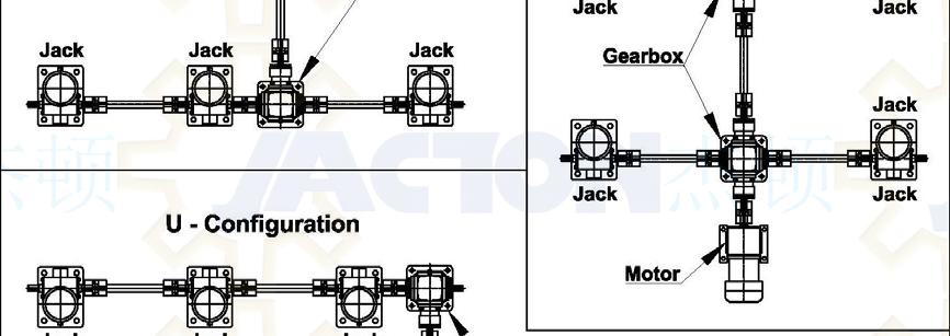 *U-Configuration: six screw jacks arrangement, three 3-way  *HH- Configuration: six screw jacks arrangement, three 4-way bevel gearboxes,