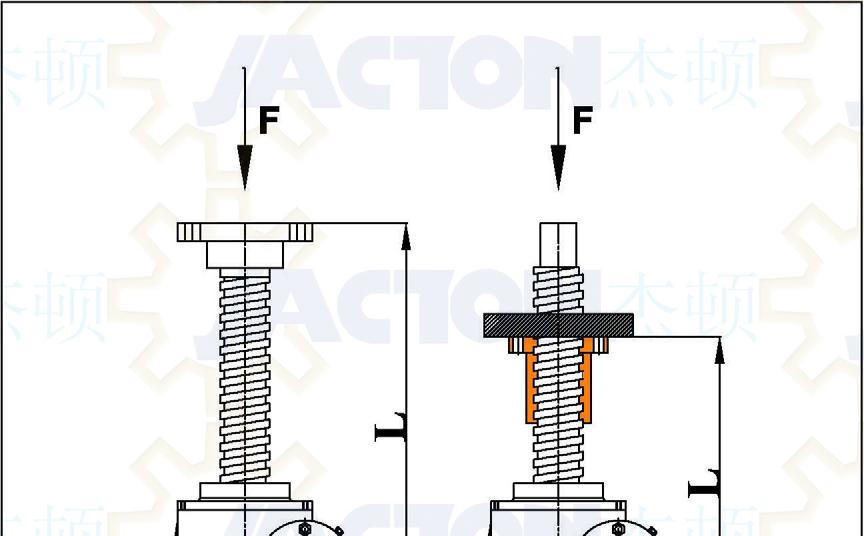 Permissible Buckling Force Thin trapezoidal screws may buckle