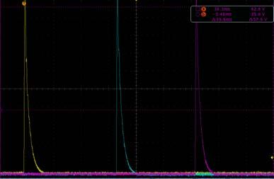 (a) Current waveform (b) Time interval between two high levels Fig. 6. Waveform displayed on the oscilloscope for the prototype. (a) Current waveform (b) Time interval between two high levels Fig. 7.