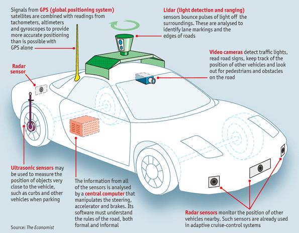 Automated Vehicles Warning and Advisory Partly Automatic Fully Automatic Sensor-based