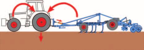 Machine Efficiency Weight balancing boosting traction To improve traction and fuel efficiency by transferring the weight of semi-mounted machines from the implement to the rear axle of the tractor.