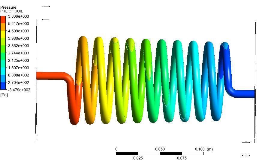 Shell Side Pressure Drop (Pa) 2018 IJRTI Volume 3, Issue 4 ISSN: 2456-3315 Fig shows temperature streamlines of shell side flowing fluid and temperature contour of coil for HCHE containing 2 0 helix.