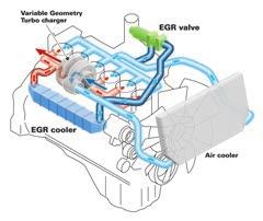 Closed Crankcase Ventilation (CCV) Crankcase emissions (blow-by gas) are passed through a CCV filter.
