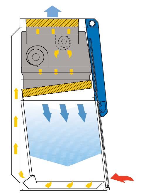 Class II Microbiological Safety Cabinets OPERATIONAL PRINCIPLES MOBILE UV STERILIZING LAMP Mobile UV sterilizing lamp (optional) that can be easily placed in each area of the back panel.