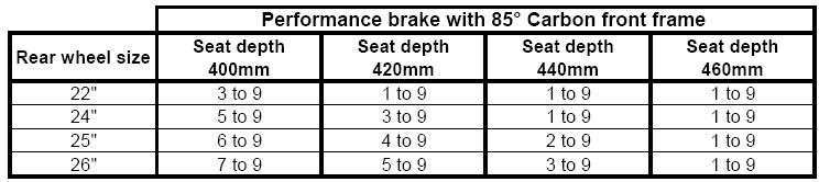 determine rear wheel position possibilities (1 to 9) in relation to brake type ANTI-TIPPER (Maximum of 2 adaptions per side, includes Anti tippers, Tipper aid, Cane holder) DDC1702 Anti-tipper right