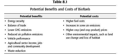 Seeing benefits and costs in one picture (IEA) Caveat 1: GHG emissions reduction