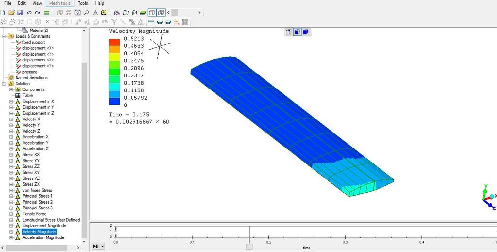 analysis (for loads in flutter condition) in the LISA finite element program.