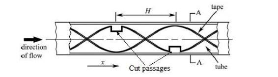 This paper presents an experimental study of heat transfer and friction characteristics in turbulent flow generated by a helical strip inserts with regularly spaced cut passages, placed inside a