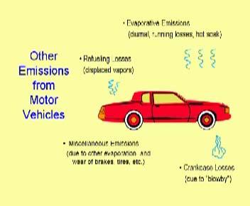 (Refer Slide Time: 24:09) We talked yesterday that evaporative losses are there from the engine. We had discussed last time about blow-by emissions and emissions due to other evaporation.