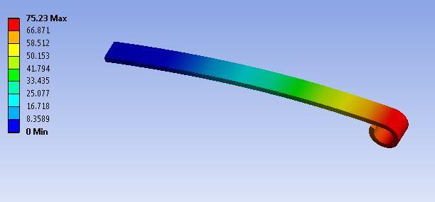 Fig.3: Total deformation analysis Table 2: ANSYS Results PARAMETERS Maximum stress Maximum deflection VALUES 1095.7 N/mm 2 75.23 mm 5.