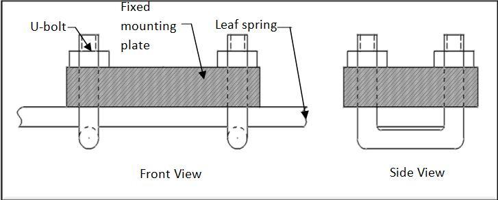 Fig.7:Mounting of leaf spring below fixed plate Fig.