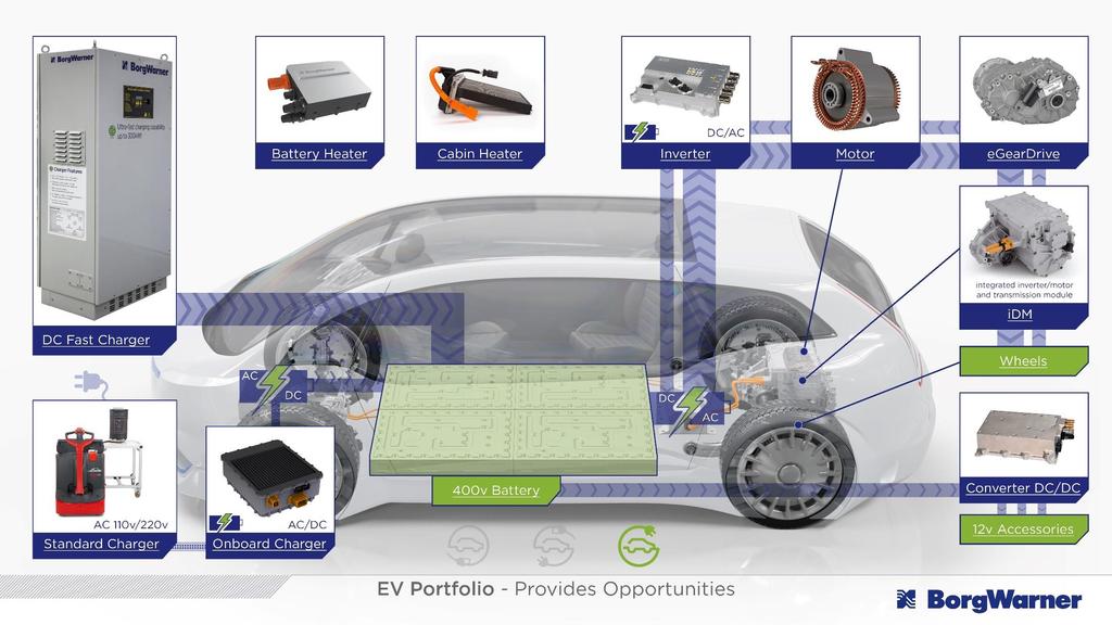EV Portfolio Provides Numerous