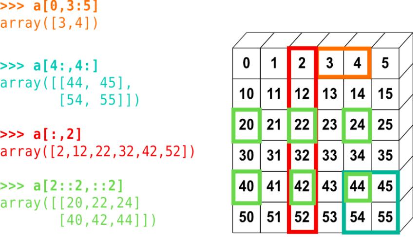 More on numpy arrays numpy tutorial CSci 127