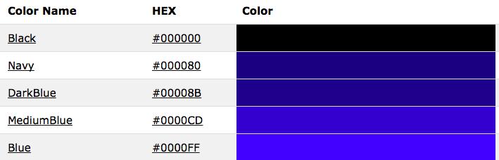 Colors Can specify by numbers (RGB): Fractions of each: e.g. (1.0, 0, 0) is 100% red, no green, and no blue. 8-bit colors: numbers from 0 to 255: e.g. (0, 255, 0) is no red, 100% green, and no blue.