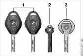 32nKeys The key set 1 Master key with remote control This key sets the functions for Key Memory. Refer to page 55.